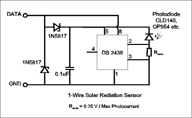 1-Wire Solar Radiation Sensor
